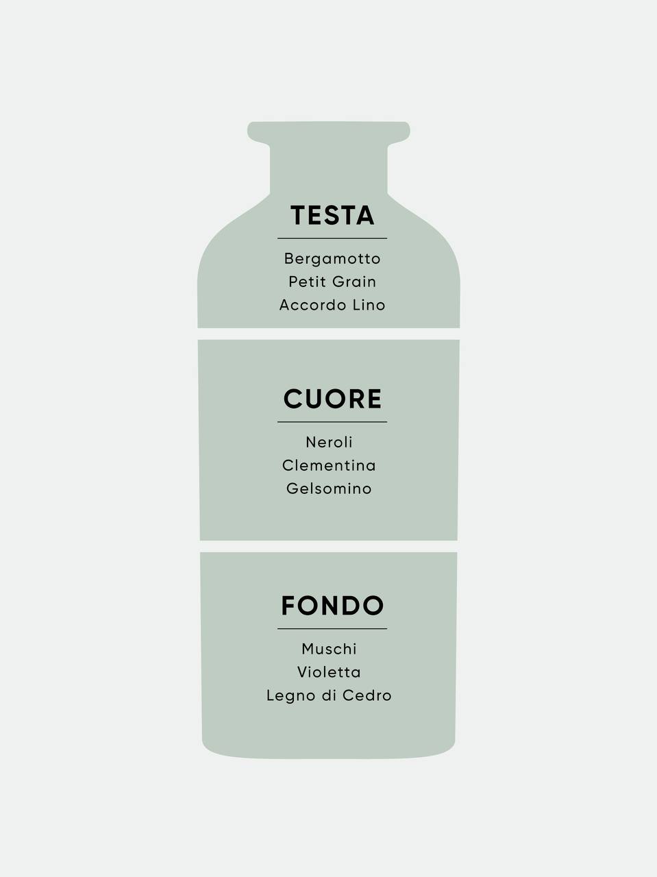 LETTERE DI PROFUMO BERGAMOTTO & NEROLI