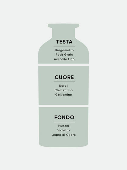 LETTERE DI PROFUMO BERGAMOTTO & NEROLI